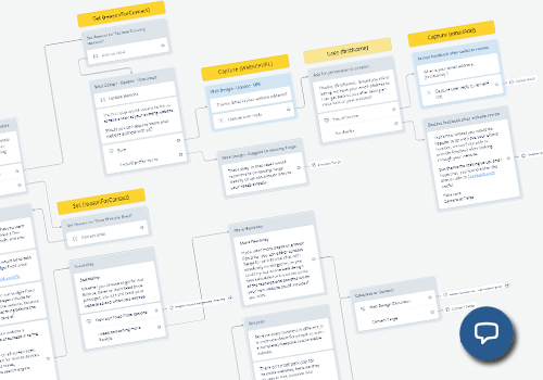 AI, Web design & SEO posts