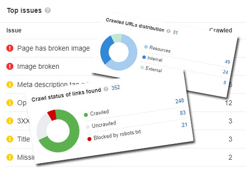 AI, Web design & SEO posts